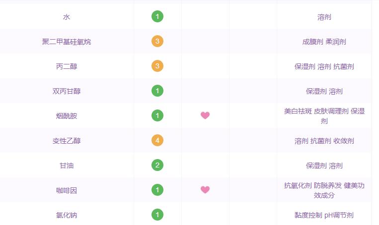 哪些国货精华是抗衰的,那些年跟风潮流买的东西