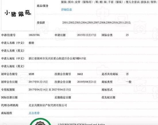 小猪佩奇被注册商标,认定小猪佩奇商标