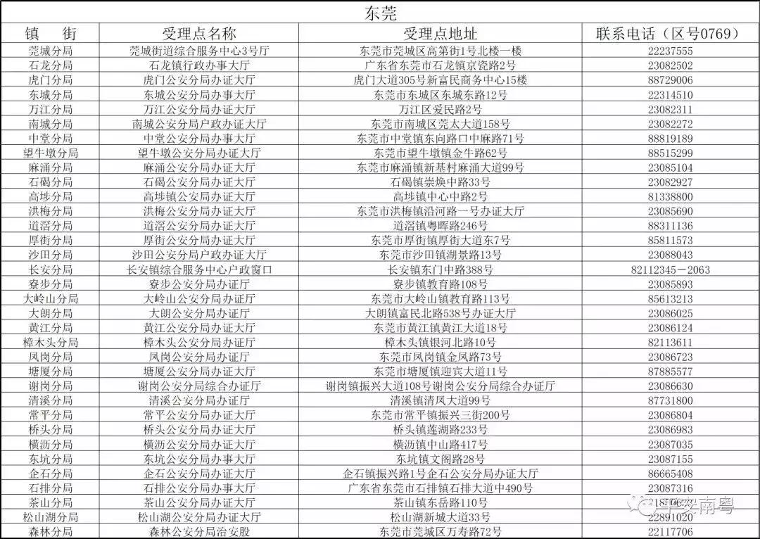 这才是真正的东莞,这才是东莞