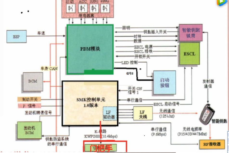 08款蒙迪欧无档位显示,老款蒙迪欧钥匙检测不到怎么办