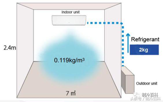 解析空调爆炸原理及操作规范,空调爆炸到底是什么原因