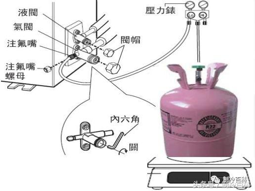 解析空调爆炸原理及操作规范,空调爆炸到底是什么原因