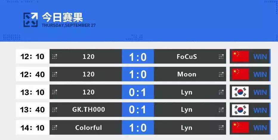 中韩对抗赛moon对sky,moon中韩对抗赛比赛视频