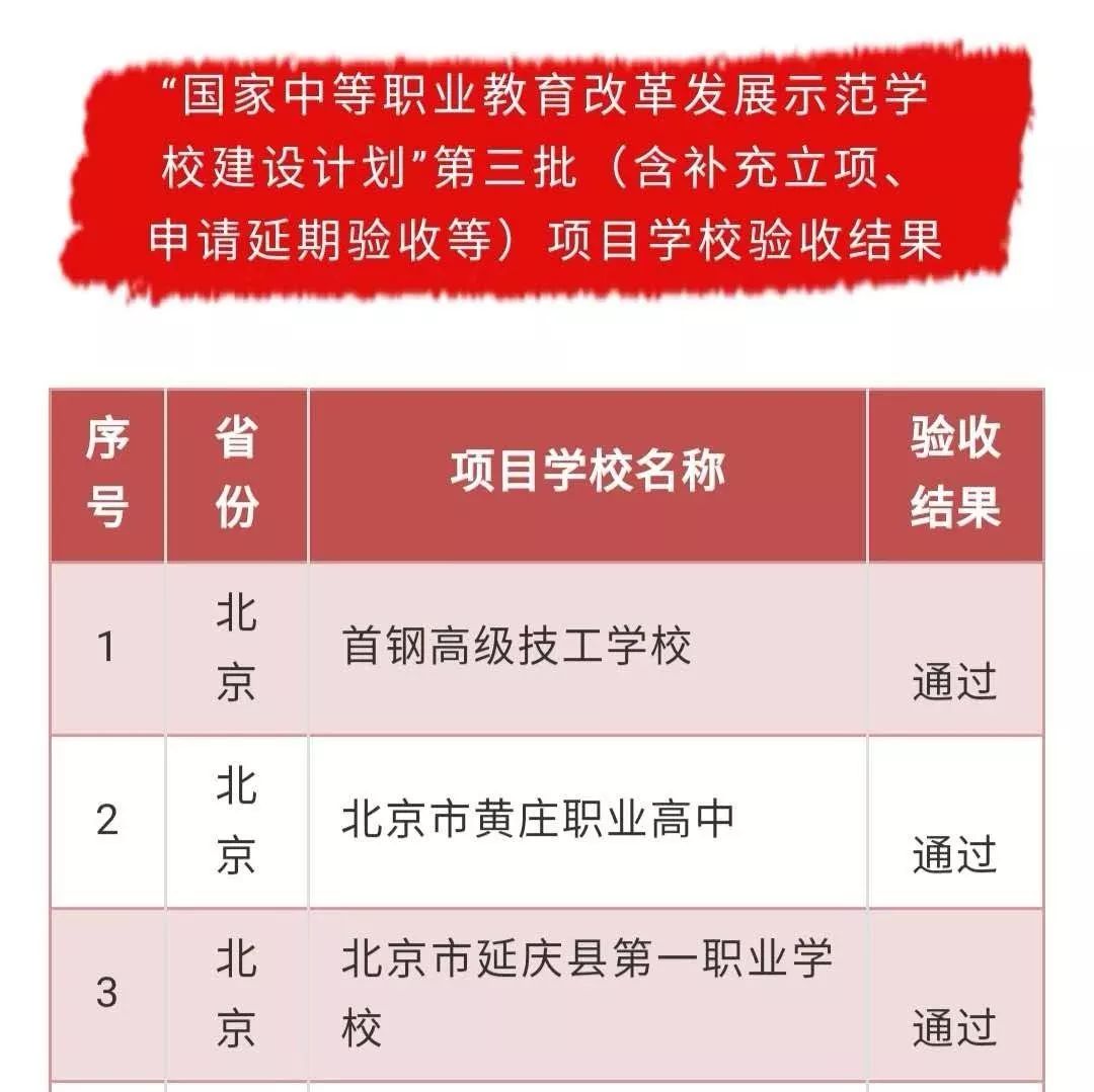 奈曼旗实验学校,奈曼旗学校