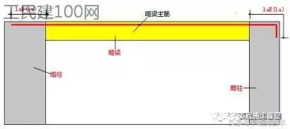 钢筋看图纸入门视频教程,施工钢筋图纸怎么看全套视频教程