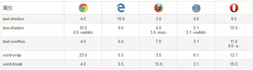 css前端教学视频,前端css怎么学
