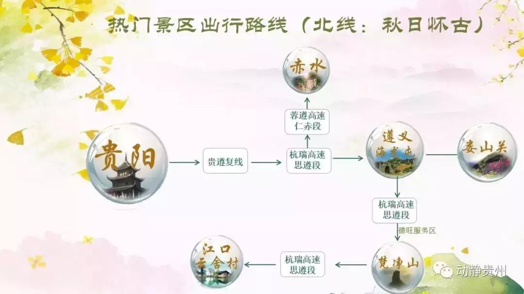 国庆贵州自由行旅游攻略最佳线路,国庆七天游贵州旅游攻略