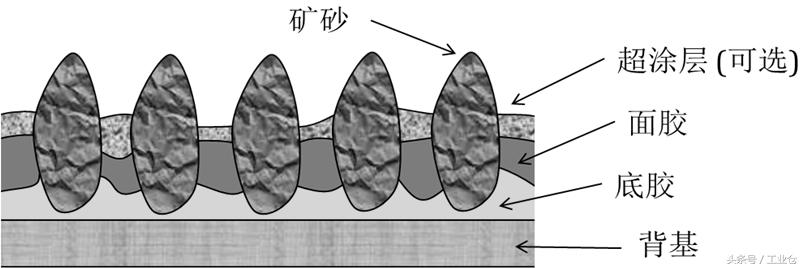 抛光工艺知识大全图解,表面处理研磨抛光工艺