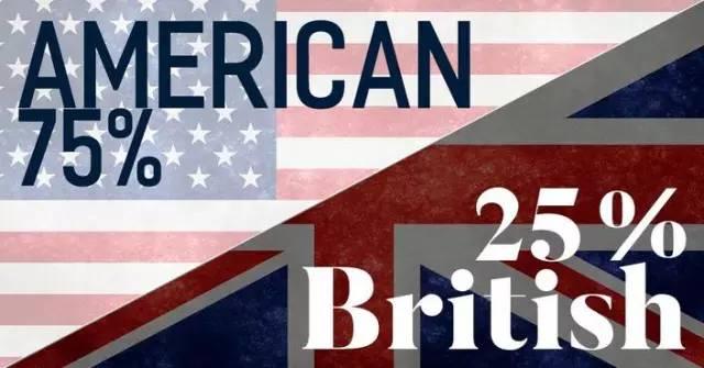 你的英语水平怎么样英语,你的英语真差