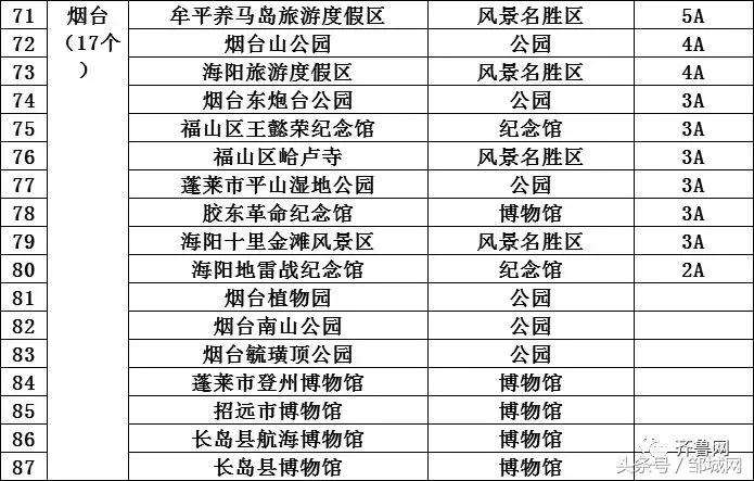山东16市243家景区降价优惠,山东多家景区发优惠公告