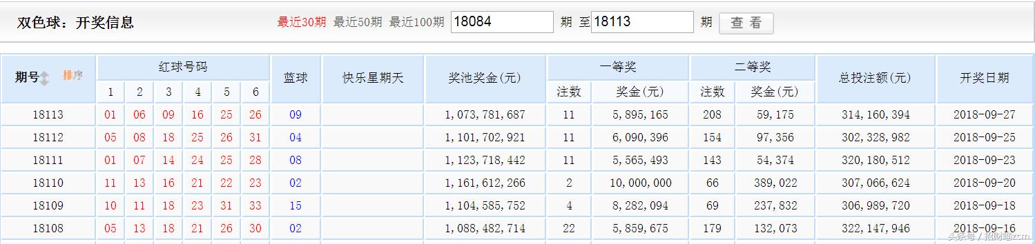 python爬取双色球历史数据,教你双色球中奖