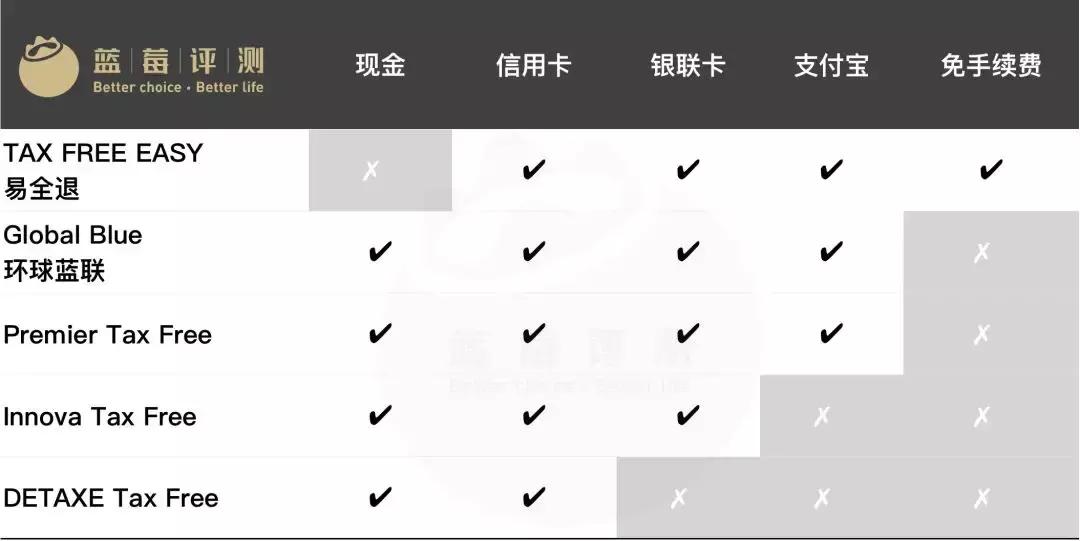 2018最佳欧洲退税平台评测