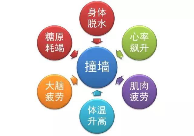 马拉松跑步如果超时怎么办,马拉松长距离跑完第二天怎么办