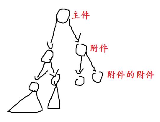 「洛谷日报第61期」背包问题