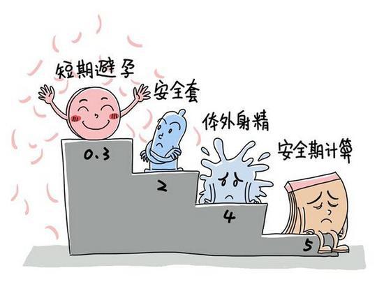 平时如何避孕,平时大家怎么避孕
