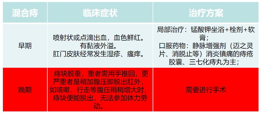 怎么判断自己有没有痔疮?医生坦言:有这5种症状,八九不离十
