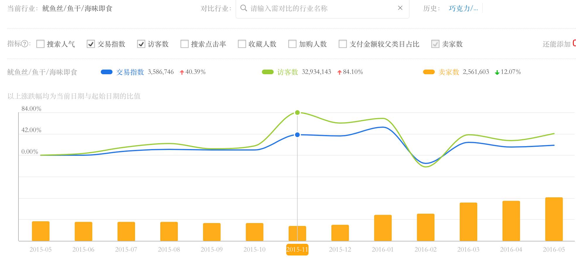 如何快速在淘宝上赚钱教程,如何利用淘宝赚钱