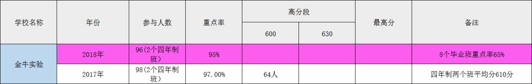 成都四七九初中学校排名,成都最牛中学排名榜
