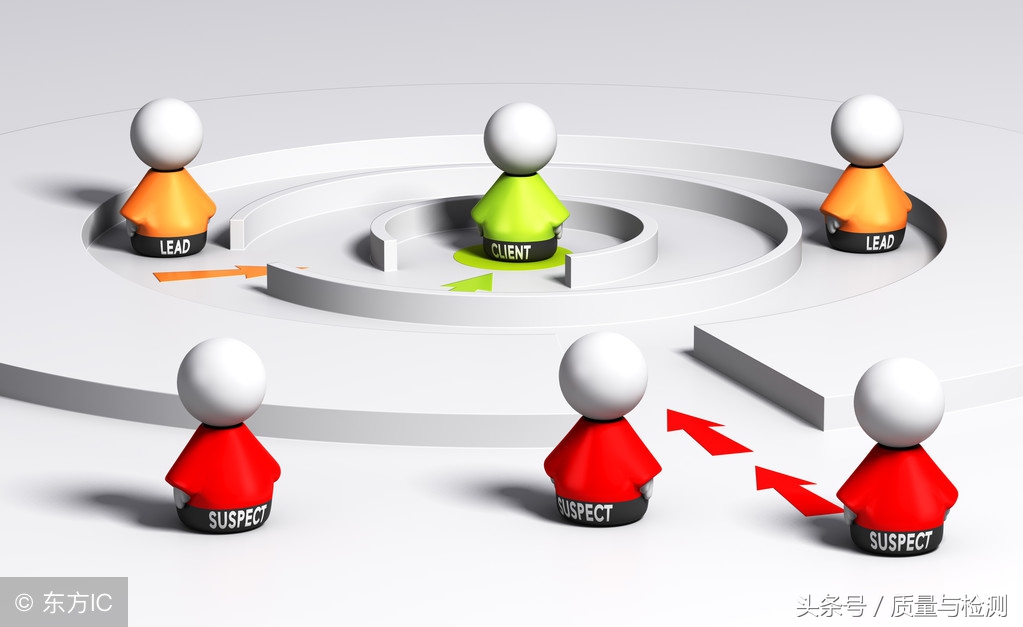 客户指定的供应商不配合,供应商不配合怎么沟通