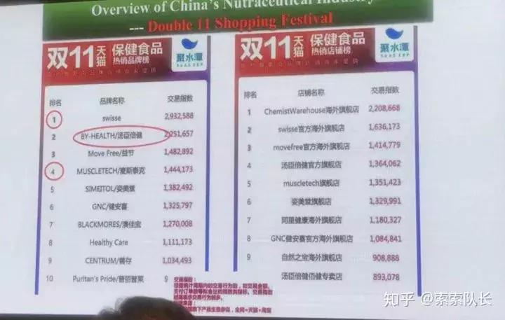 补剂猫腻,补剂行业前景如何