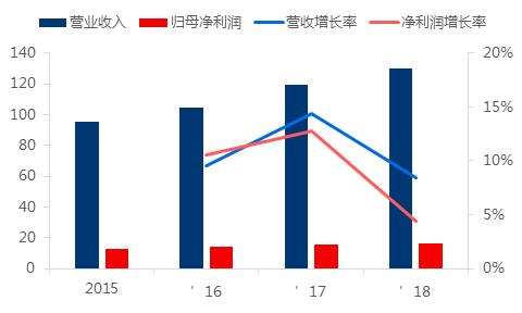 云南白药2022年为啥涨价了,谈云南白药与片仔癀