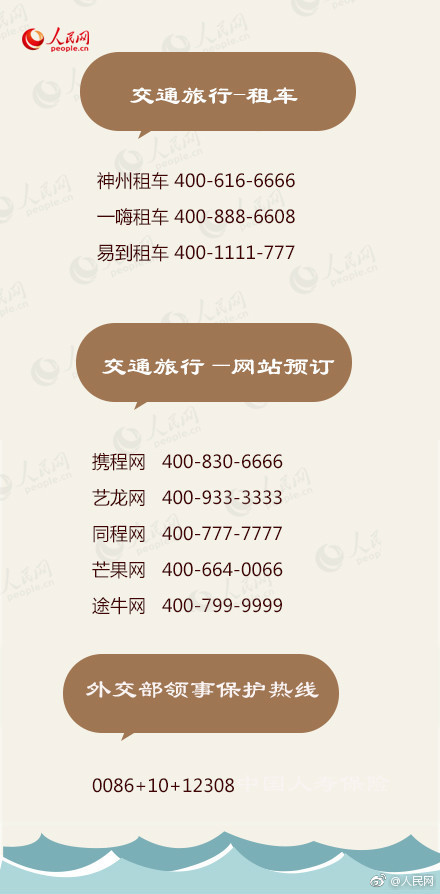 必备100个超实用电话号码,实用的电话号码建议收藏