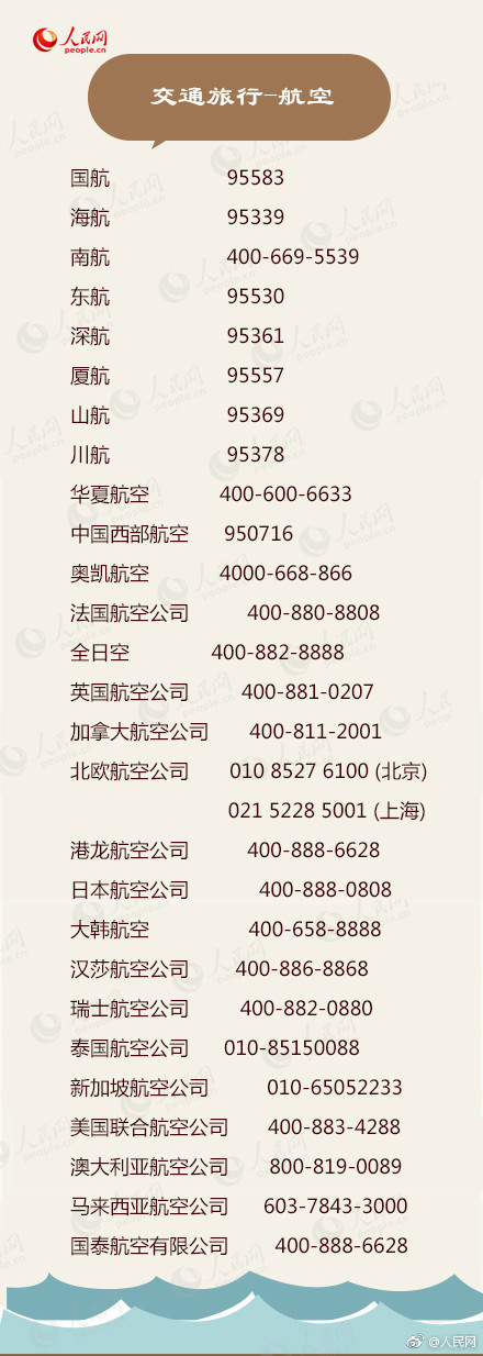 必备100个超实用电话号码,实用的电话号码建议收藏