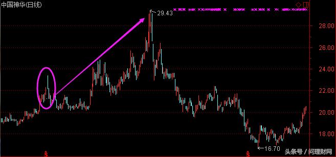 中国神电概念股,中国电力股价为何持续走低