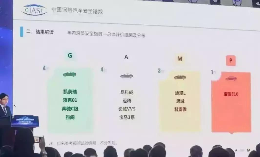 思域碰撞试验排名,思域安全测试