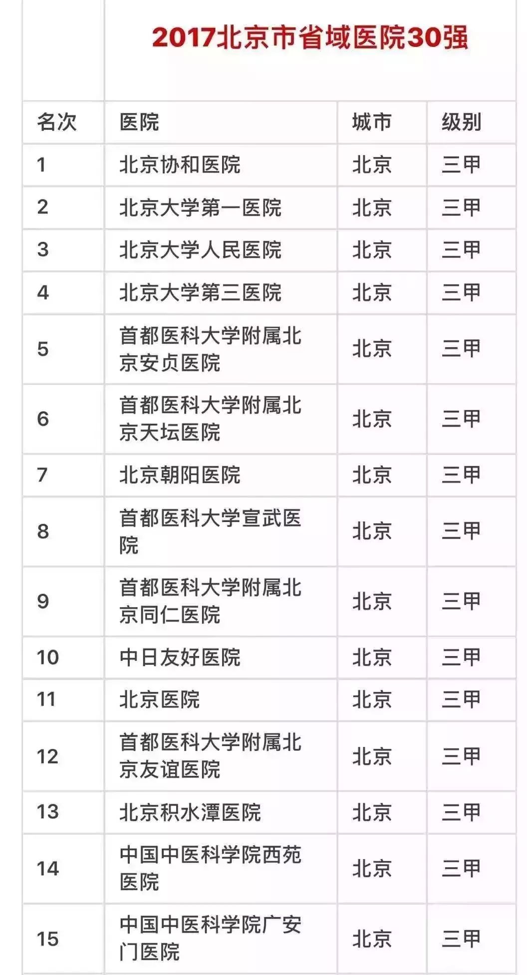 在北京六环外生活是什么感觉,在北京五环外的生活