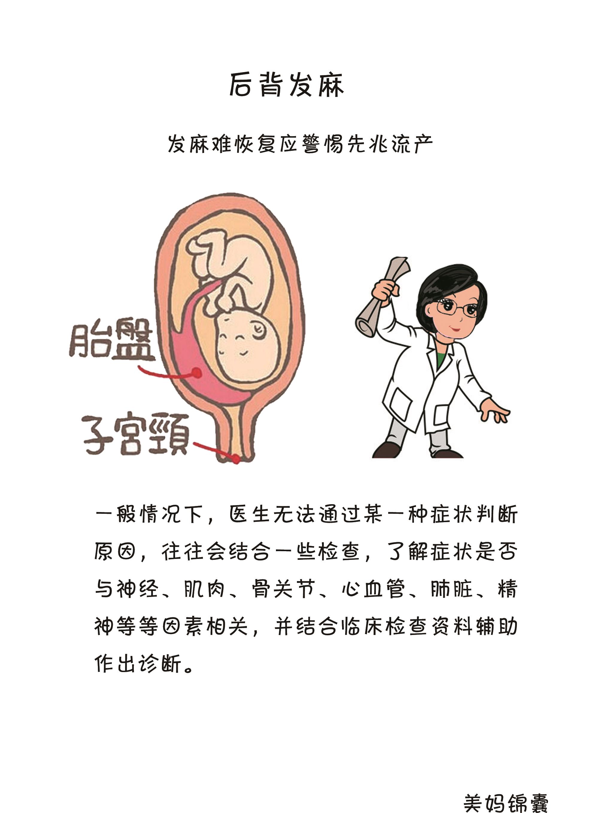 右后背发麻是什么原因,孕妇后背麻局部地方麻怎么回事