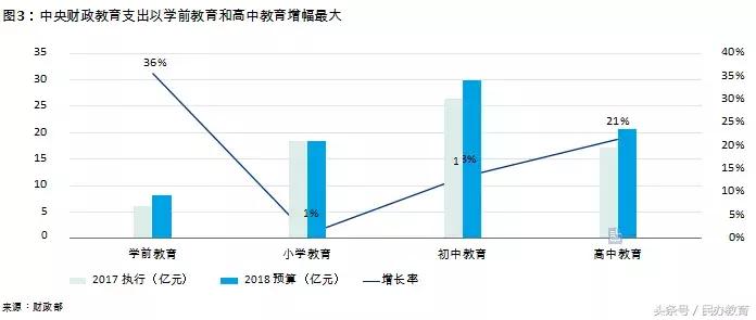 德勤2019中国教育发展报告 (德勤教育深度分析)