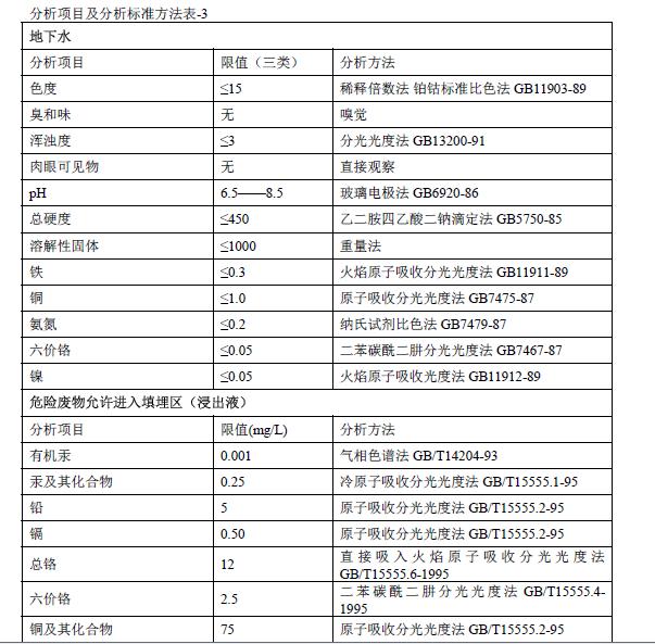 化验室管理手册,化验室管理台账