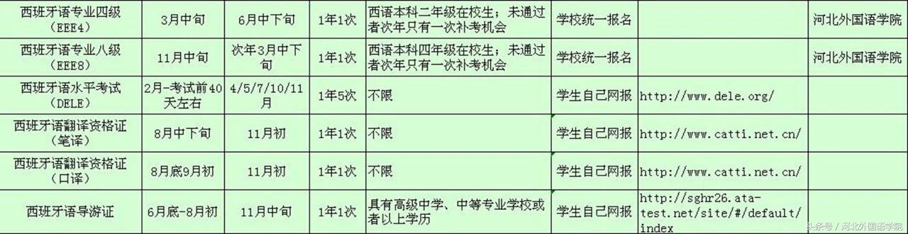 大学期间各类资格证书考试汇编请惠存！