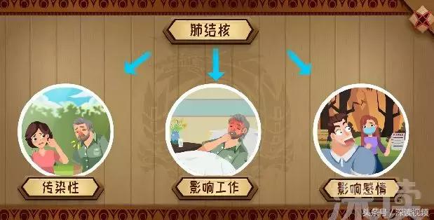 肺结核痊愈后食欲不振,肺结核病人不咳吃饭吐是什么原因