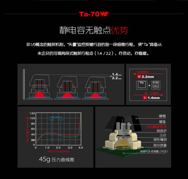 机械键盘四种轴哪个声音最小,经常打字用哪个轴的机械键盘