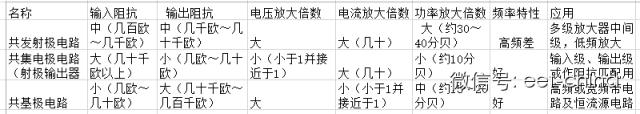 常用电子元器件的作用及原理视频,常用电子元器件识别图大全