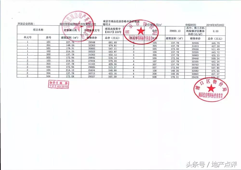 实探楼盘升值,实探城中全新宅地