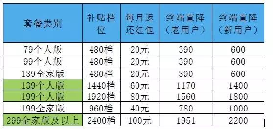 拿身份证去银行领礼品安全吗,凭身份证银行卡领东西靠谱吗