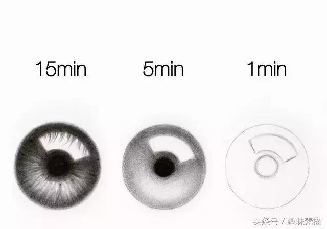 画渣的自我修养方法,画渣是怎么逆袭的