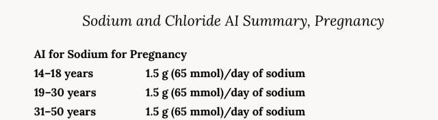 孩子需要多少盐？我们需要多少盐