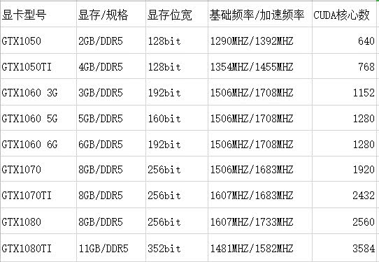 真正适合电竞的显卡是什么,电竞电脑用什么显卡好
