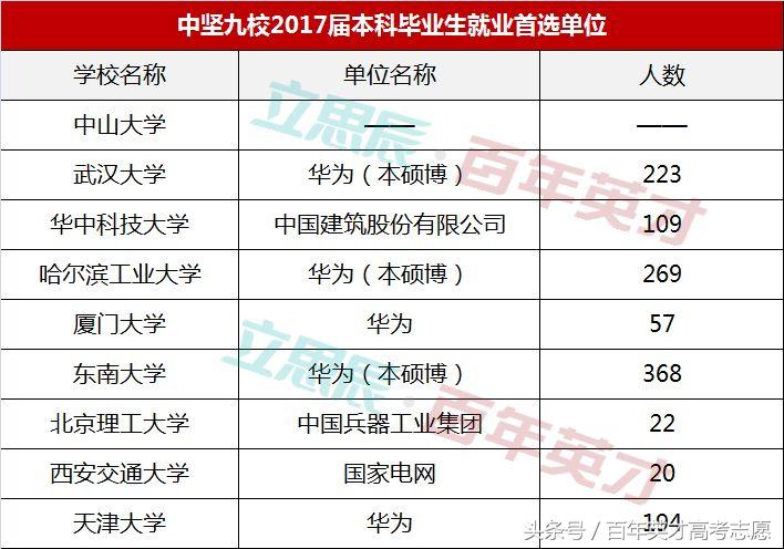 中坚九校为什么有哈工大,哈工大中坚九校排名