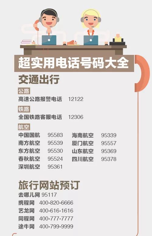 必备电话号码建议收藏起来,生活中必备的16个电话号