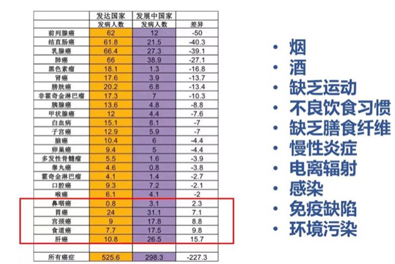 攻克癌症诺奖,诺奖得主骗局揭秘
