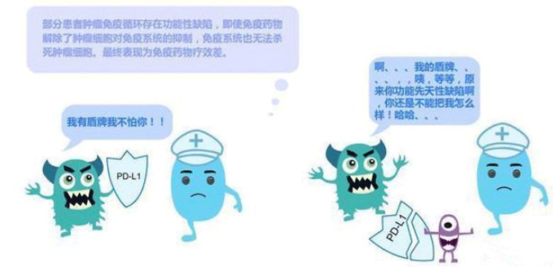 攻克癌症诺奖,诺奖得主骗局揭秘