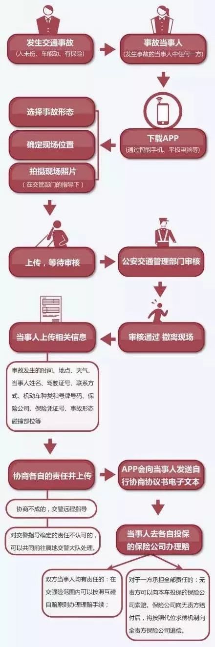 返程高峰已准备好了,返程高峰官方发重要提醒