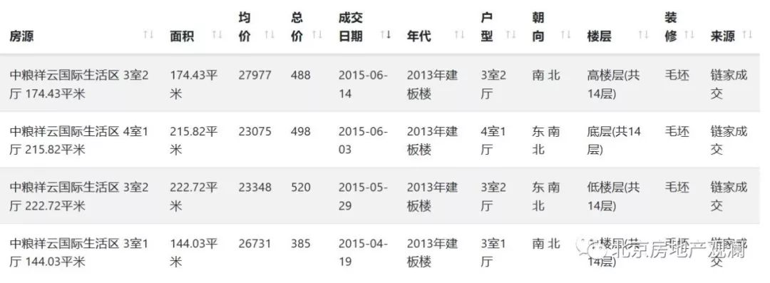 住宅案例研究,中粮祥云国际居住区成都