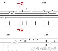 傻瓜电吉他初学入门教程,零基础教你看懂吉他谱