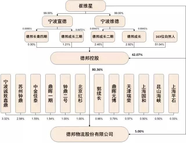 德邦物流与顺丰哪个更快,德邦和顺丰哪个快递更划算